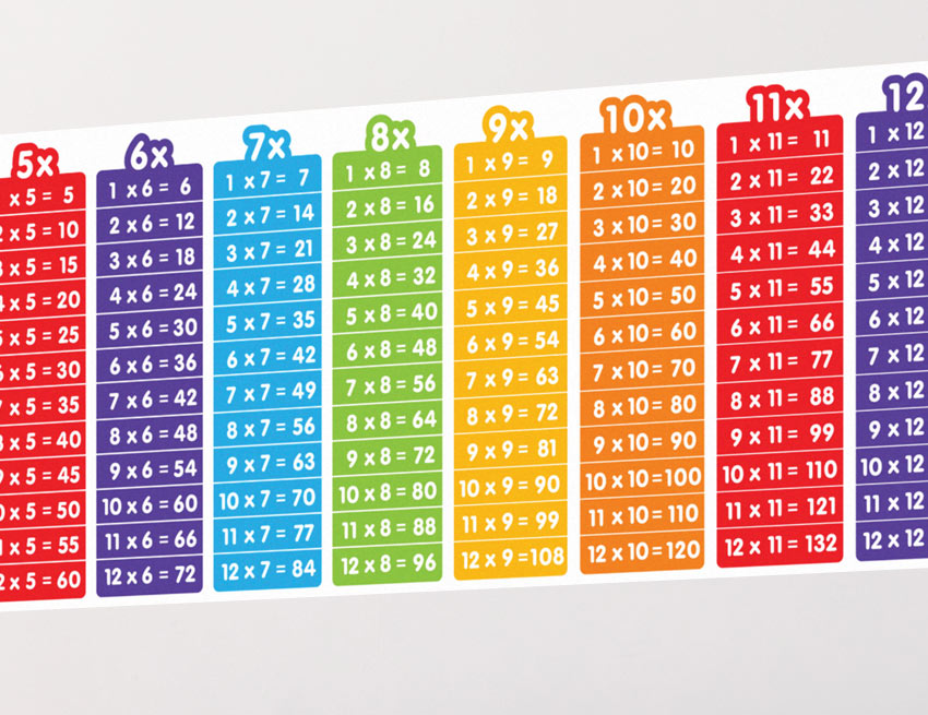 Large Multiplication Chart Poster